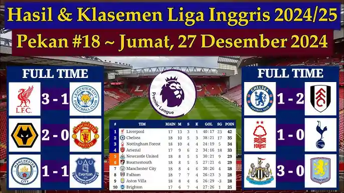 hasil lengkap Liga Inggris pekan 18 